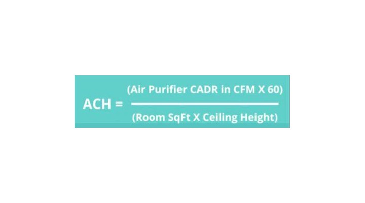 How to calculate purifier size you need. 
