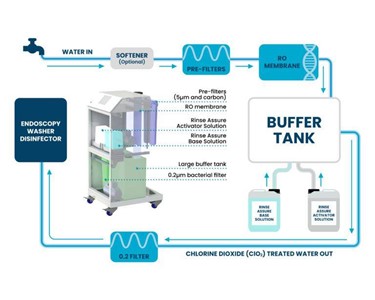 Tristel - Rinse Assure | Water Filtration System with Reverse Osmosis 
