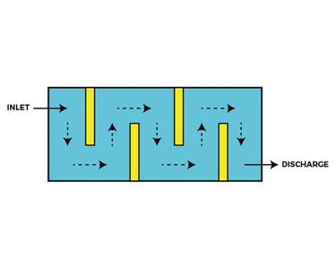 Silt Curtains & Booms | Floating Water Baffles