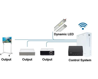Virtual Environments - Cinema Control | Cinema Lighting | Cinema Display