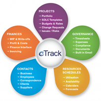 Project, Resource & Project Management Software