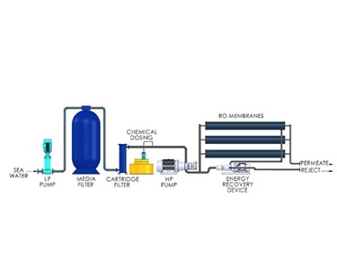 MAK Water | Water Treatment | Sea Water Reverse Osmosis (SWRO)