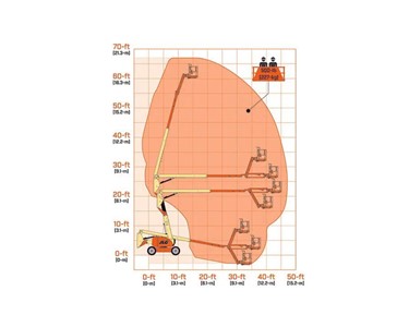 JLG - High-Reach Articulating Boom Lift | 600AJ