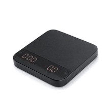 Coffee Scale