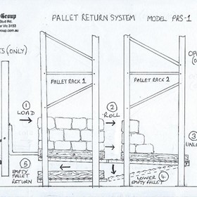 Pallet Return System. Model PRS-1