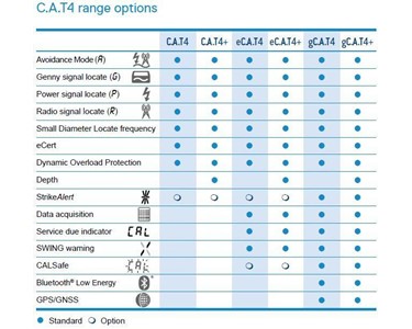 Radiodetection - Cable Avoidance Tool Kit | CAT4+ & Genny4