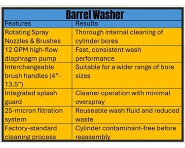 HEMS - Cylinder Barrel Washer CBW-300