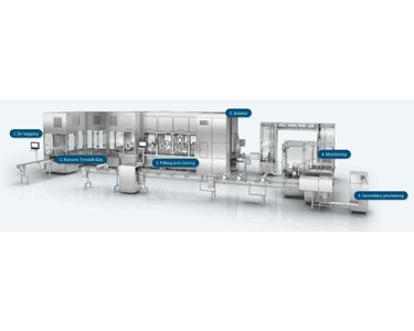 Optima - Asceptic Filling, Isolator & Containment, Freeze Drying