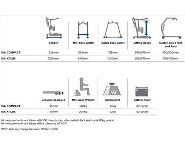 Invacare - Standup Lifter | Everfit Hoist