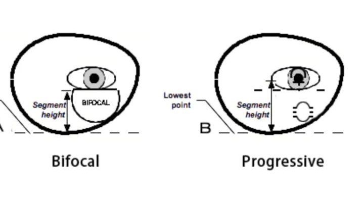 Difference between Bifocal and Progressive
