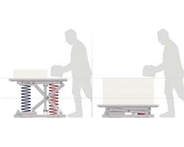 SAFETECH - Series 3 Pallet Leveller (Safetech Palift)
