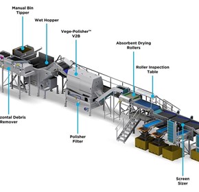 Small Potato Line – Simple and Effective Solution