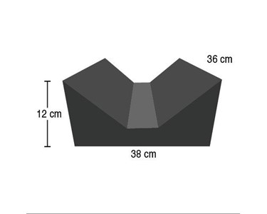 Closed Cell Positioning Foams
