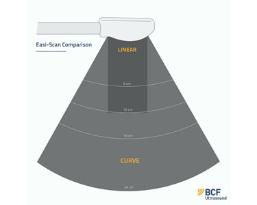 IMV Imaging - Cattle Scanner Portable | Easi Scan Curve