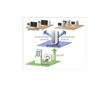 PACS Imaging System | Synapse PACS 