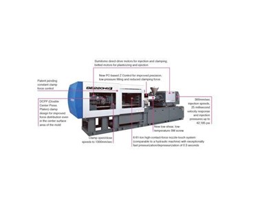 Injection Moulding Machines - SE HSZ High Speed Series