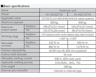 Panasonic - RJC Series high speed dual axes servo welding positioners
