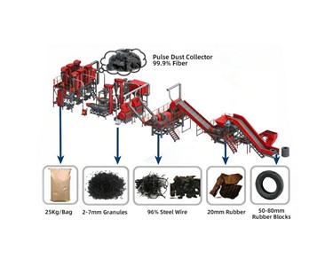 Enerpat - Scrap Waste Tire Recycling Line - Recover Rubber & Steel Value
