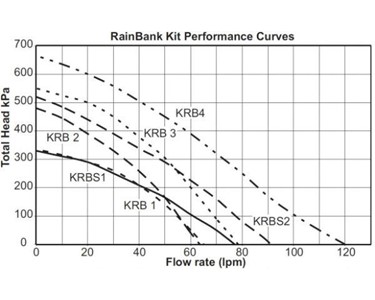 Davey - Pressure Pump and Rainbank Controller - KRB1 | HP45-05 