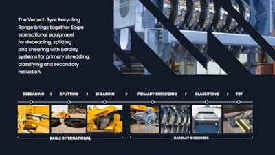 High Throughput Tyre Recycling Starts with the Right Equipment
