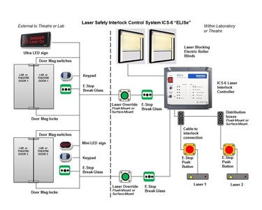 Lasermet - Laser Interlock System | ICS-9