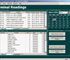 Vending Management System - Model: VMS