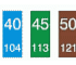 Industrial Thermometer | Horizontal | 7 Levels