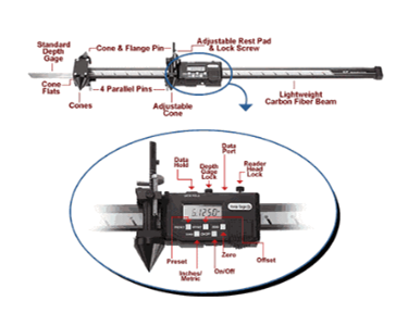 Multiple Function Measuring Device