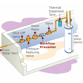 Backflow Preventer