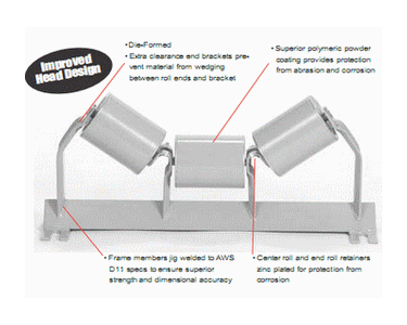 FMC - Conveyor idlers - Series FMC B2000 CEMA B - light-duty