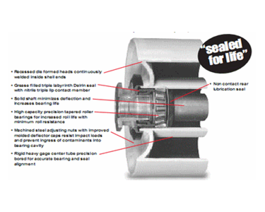 FMC - Conveyor Idlers - Series FMC E4000 - Medium-to-heavy duty 