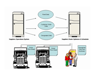 Translogix - Route Optimisation for sale from Translogix Systems ...