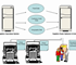 Translogix - Route Optimisation