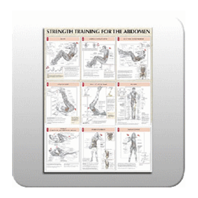 Strength Training for the Abdomen Poster