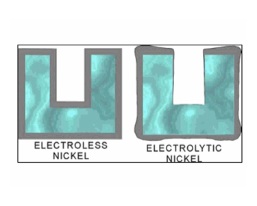 Electroless Nickel Plating