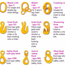 Lifting Chain Fittings