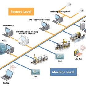 Elettric80: Industrial Automation, LGV, AGV