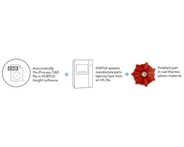 Fused Deposition Modelling Technology