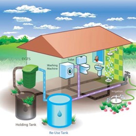 Recycled Water Solutions