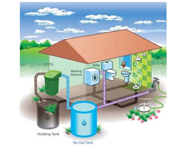 Recycled Water Solutions 