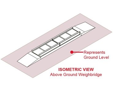 Concrete Above Ground Weighbridges