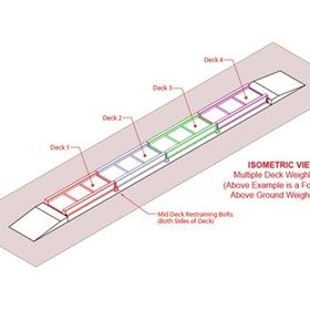 Multi-Deck Weighbridges