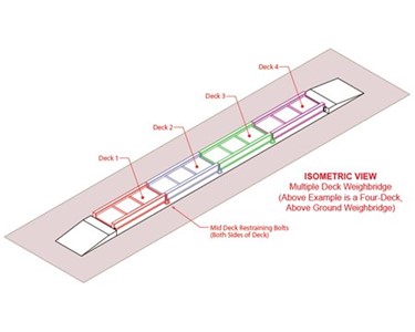 Multi-Deck Weighbridges
