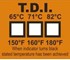 Temperature Indicator | Thermal Disinfection | Self Adhesive Strips