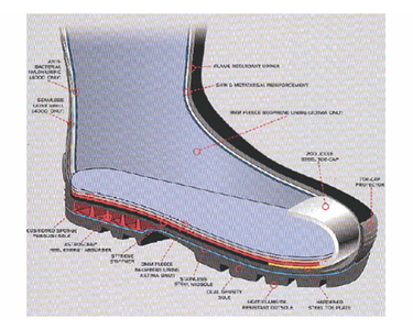 Protective Footwear | Boots
