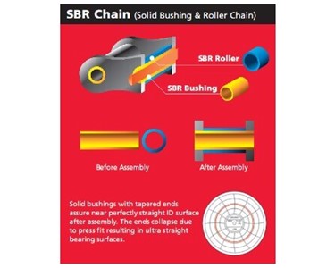 Hitachi - Solid Bushing & Roller Chain - SBR-PRIME Roller Chain Roller Chain