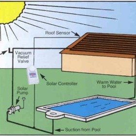 Hydromatt Solar Pool Heating
