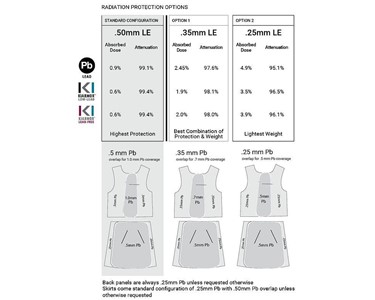 Infab - Apron Radiation X-Ray Protection | L103 Revolution Lumbar Vest & Skirt