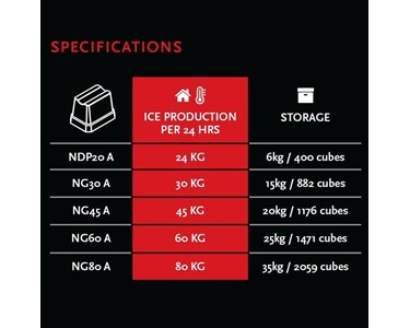 Skope - ITV ALFA Self Contained Ice Machines