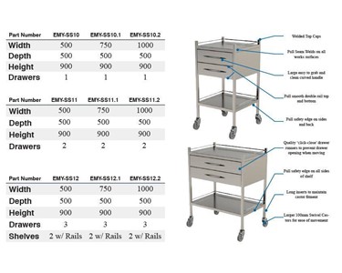 Emery Industries - Stainless Steel Dressing Trolley